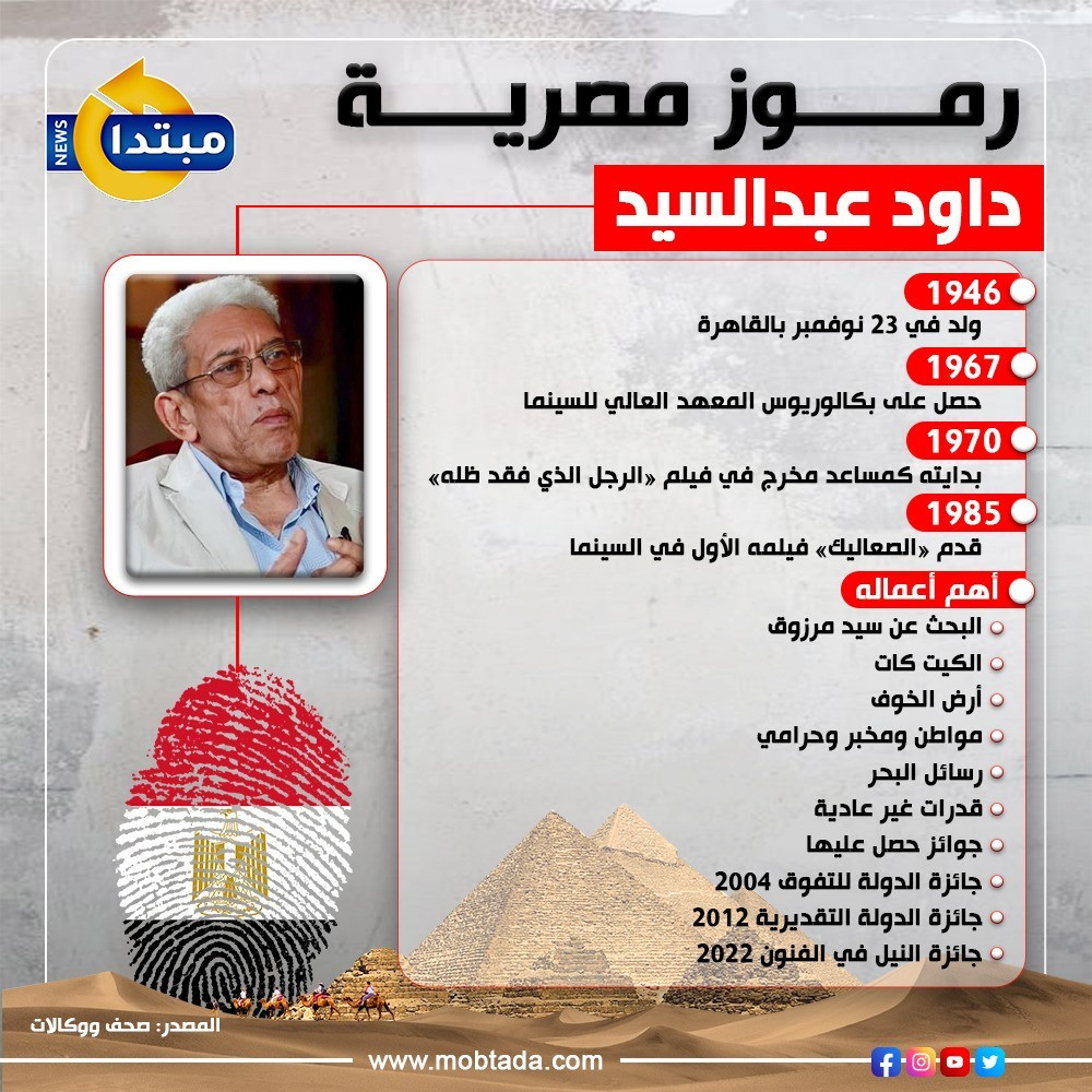 داود عبدالسيد