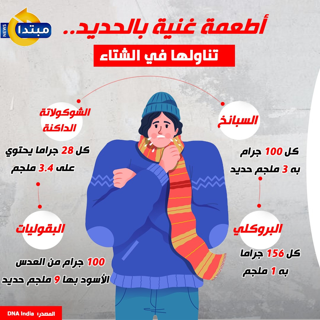 أطعمة غنية بالحديد