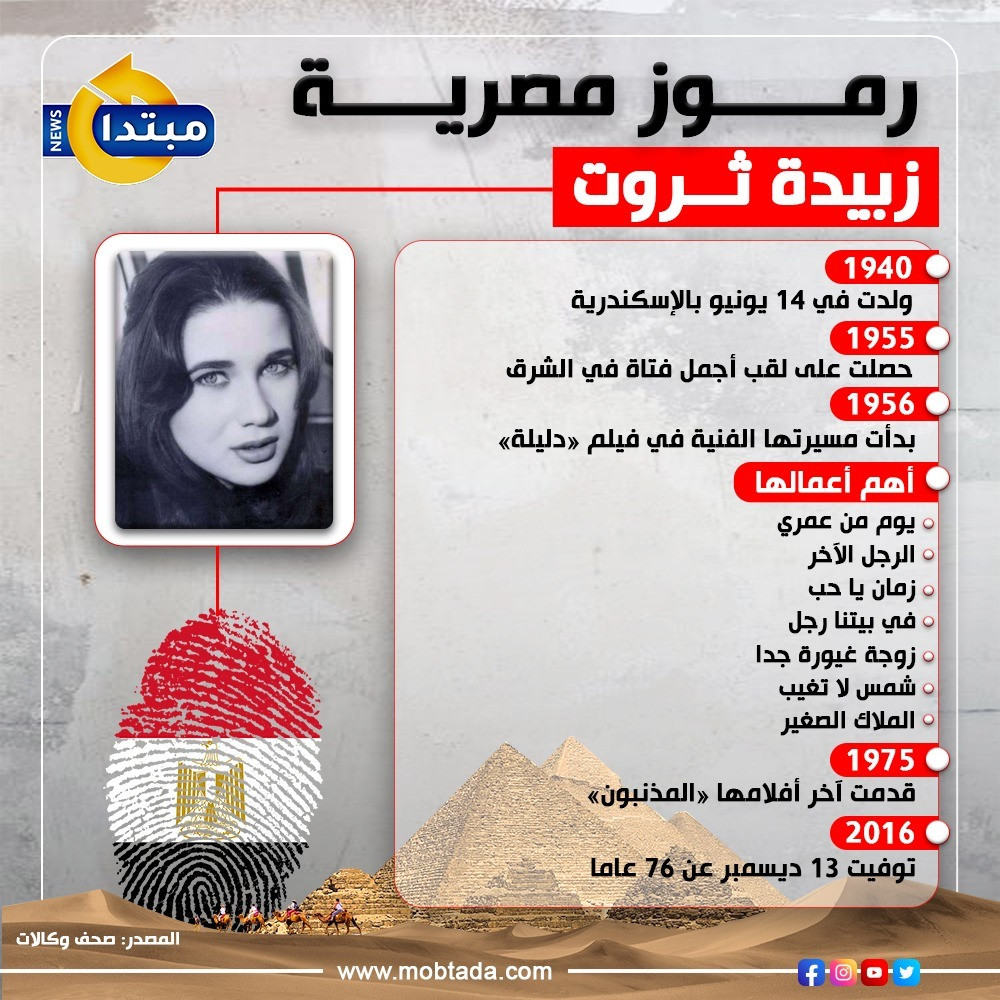 زبيدة ثروت زبيدة ثروت