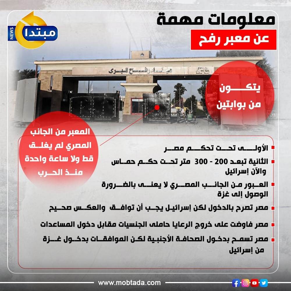معلومات مهمة عن معبر رفح البري