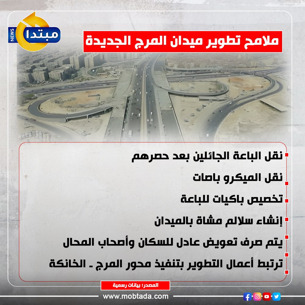 ملامح تطوير ميدان المرج الجديدة
