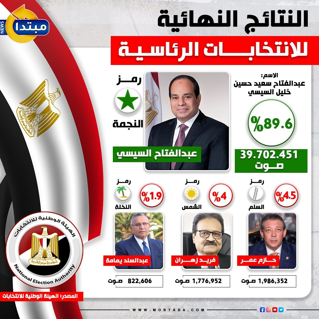 انتخابات الرئاسة