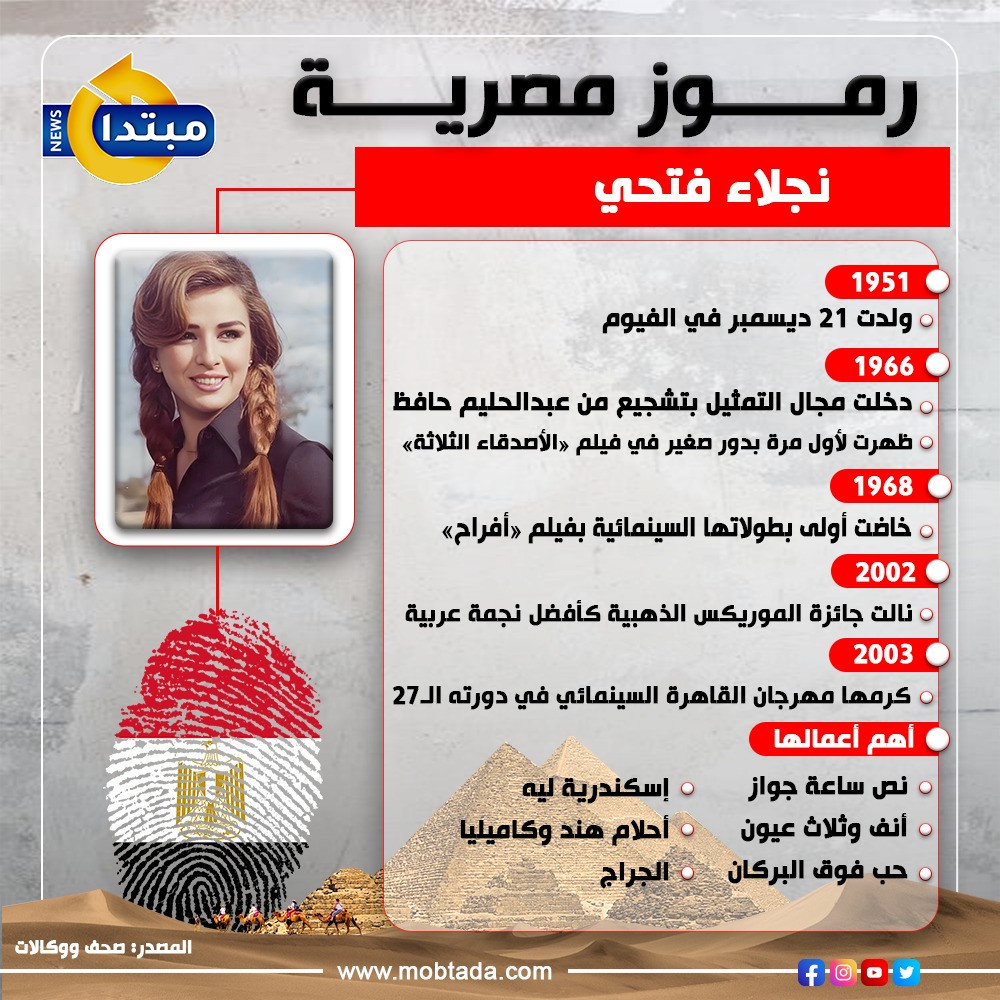 نجلاء فتحي