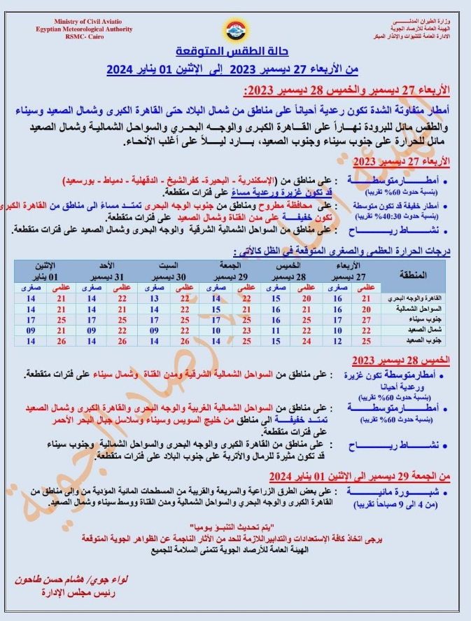موعد تحسن الأحوال الجوية