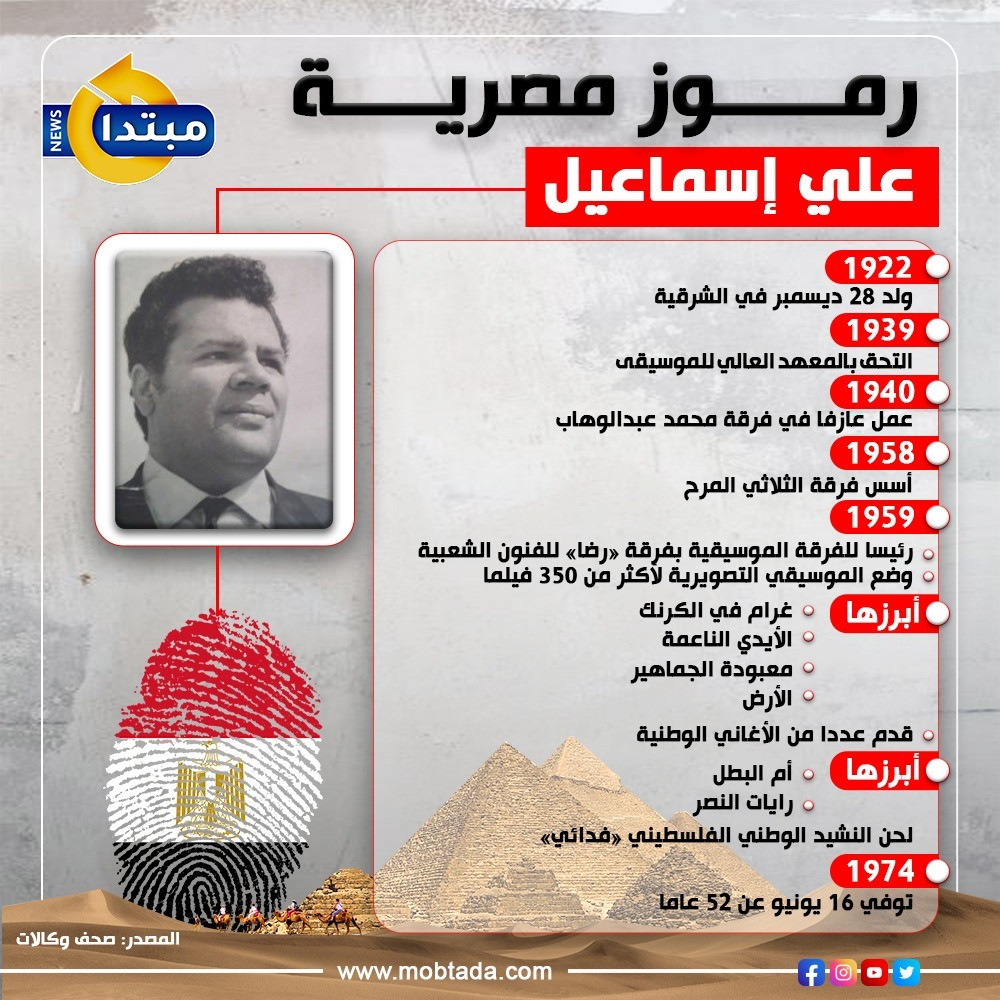 علي إسماعيل