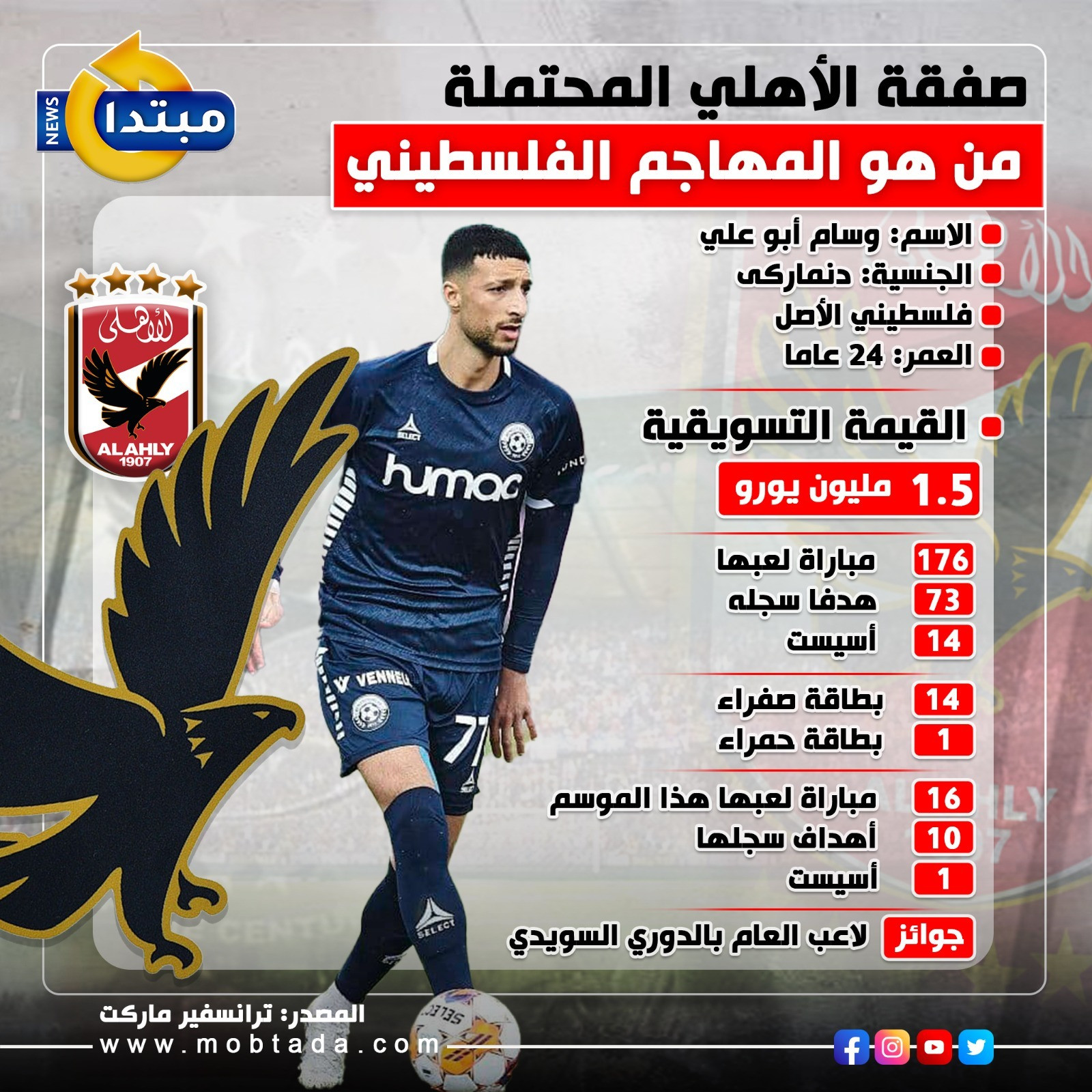 صفقة الأهلي المحتملة.. من هو المهاجم الفلسطيني وسام أبو علي؟ (إنفوجراف