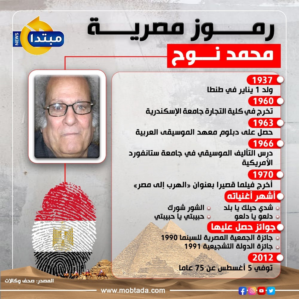 محمد نوح