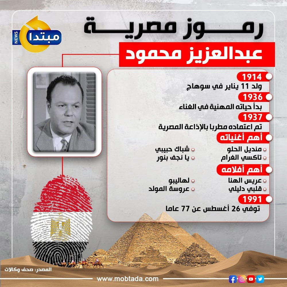 عبدالعزيز محمود