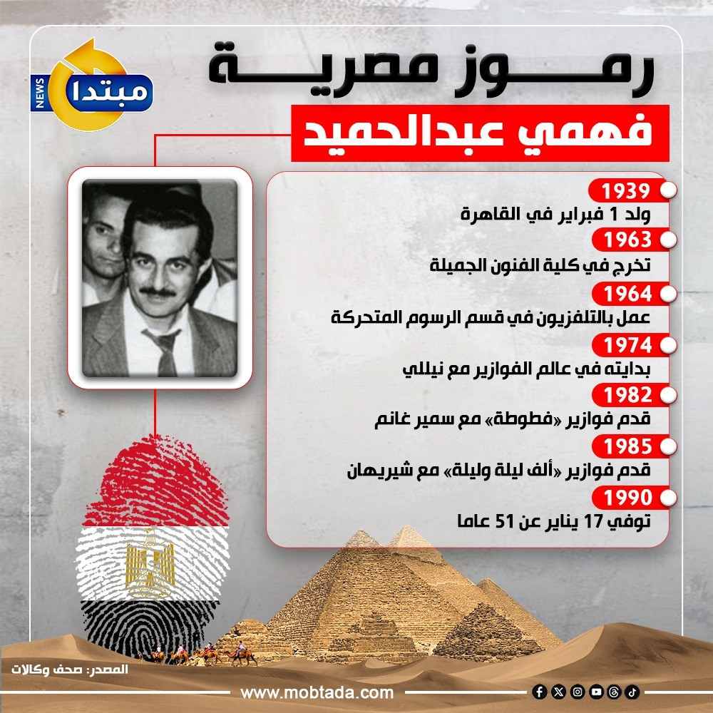 فهمي عبدالحميد