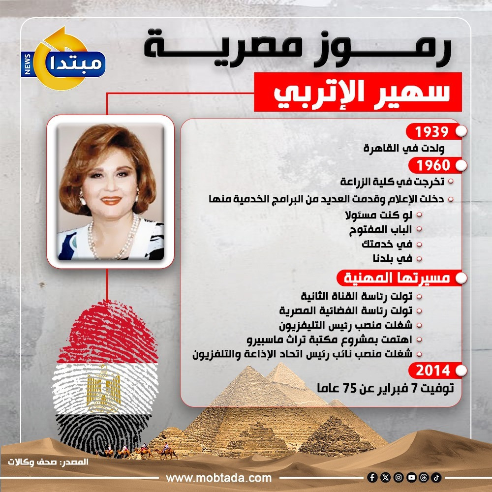سهير الإتربي