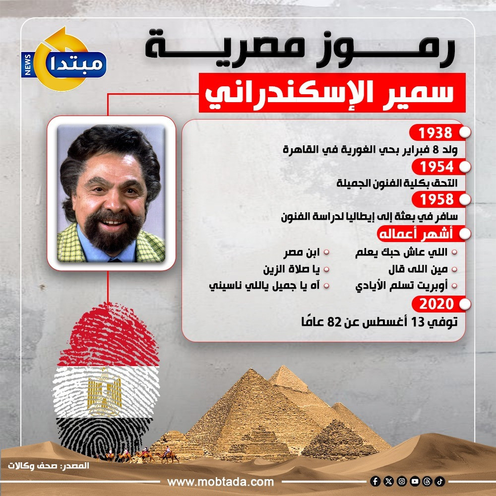 سمير الإسكندراني