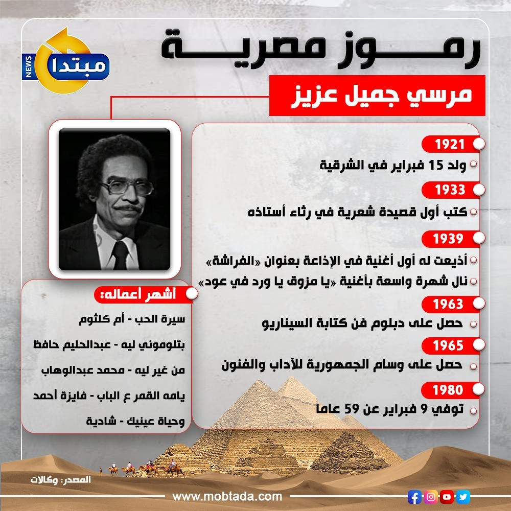 مرسي جميل عزيز