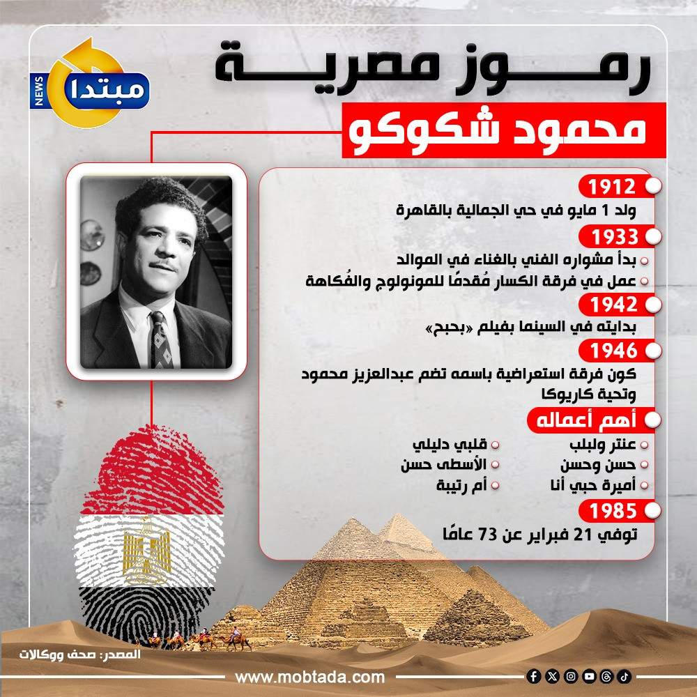 محمود شكوكو