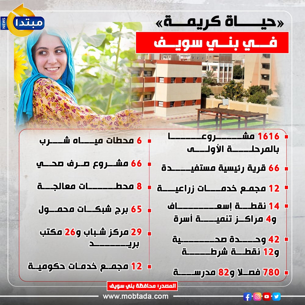 إنفو حياة كريمة