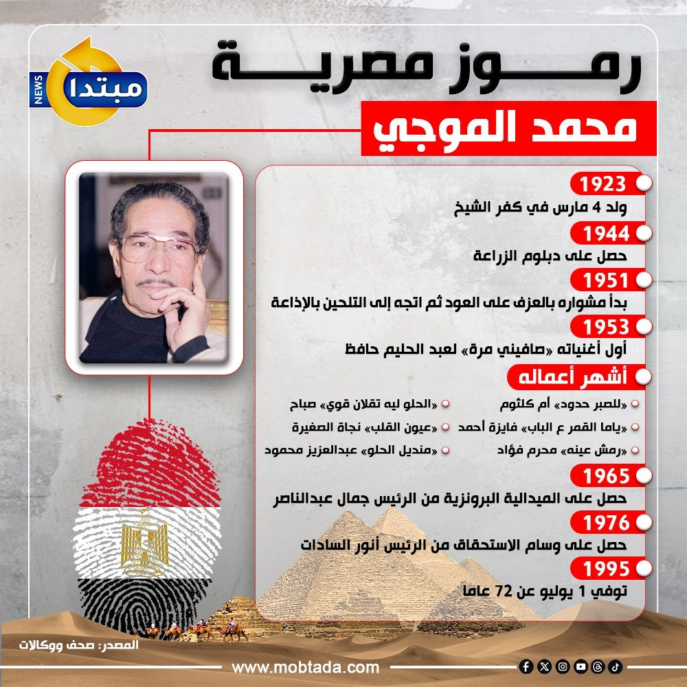 محمد الموجي