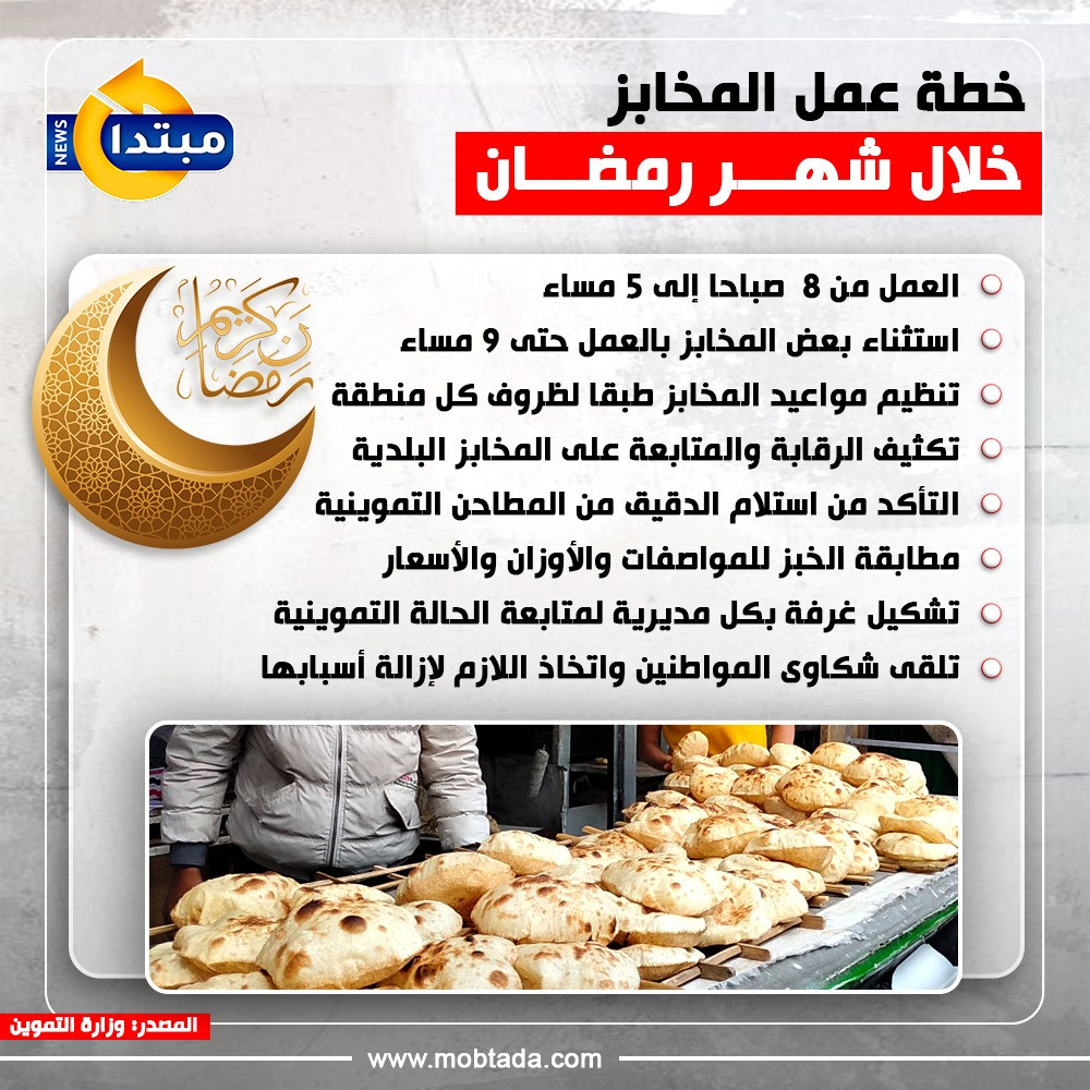 خطة عمل المخابز