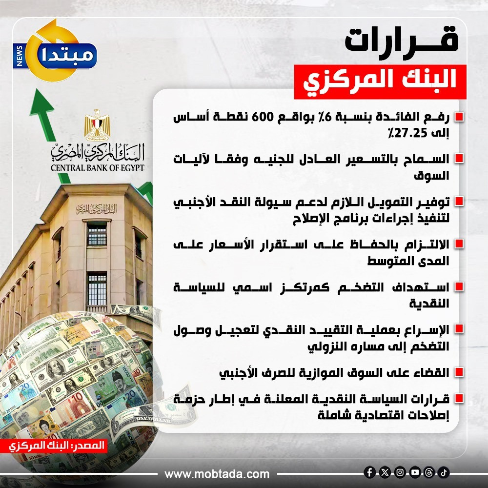 قرارات البنك المركزي