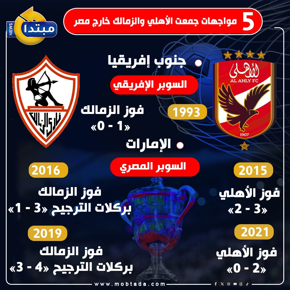 نتائج الأهلي والزمالك خارج مصر