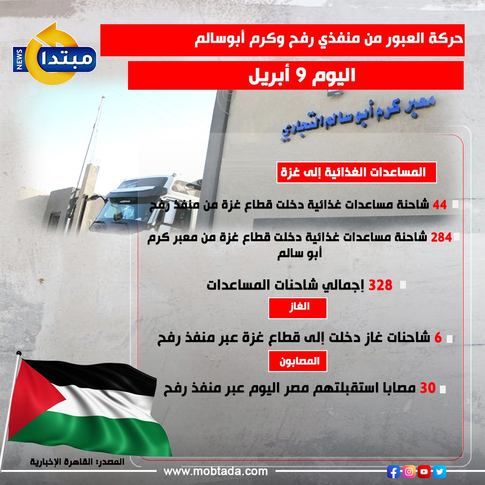 إنفوجراف حركة العبور من منفذي رفح وكرم أبو سالم اليوم 9 أبريل