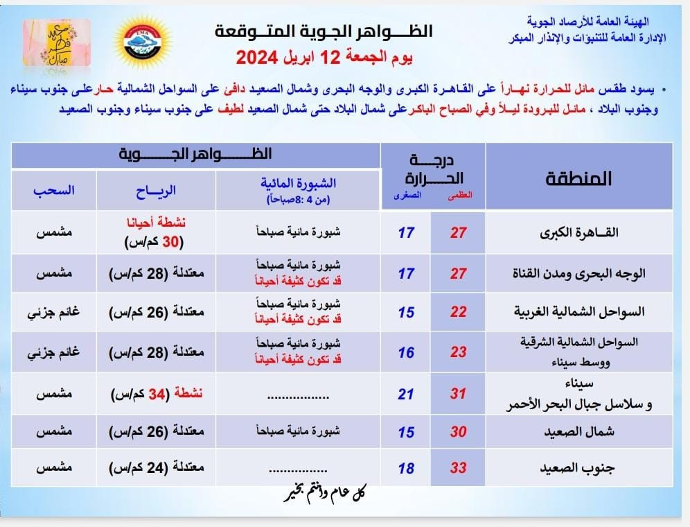 حالة طقس ثالث يوم العيد