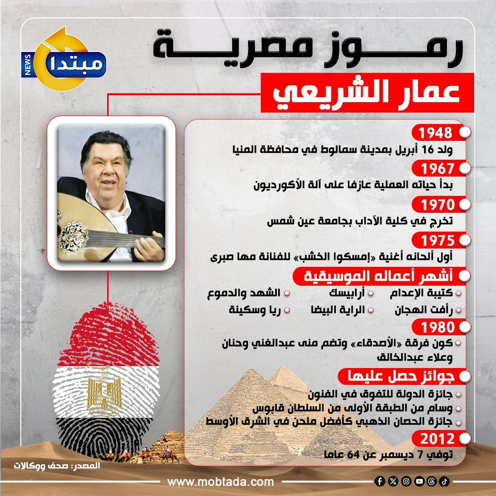 عمار الشريعي