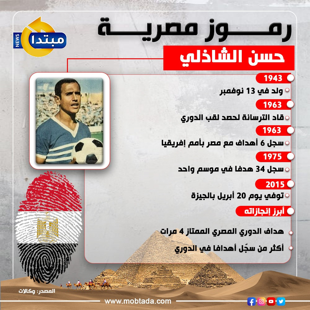 حسن الشاذلي