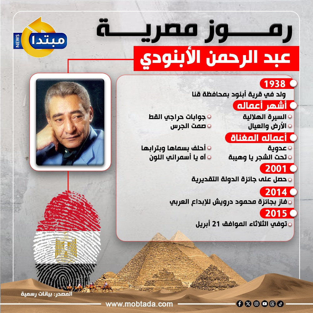 عبد الرحمن الأبنودى