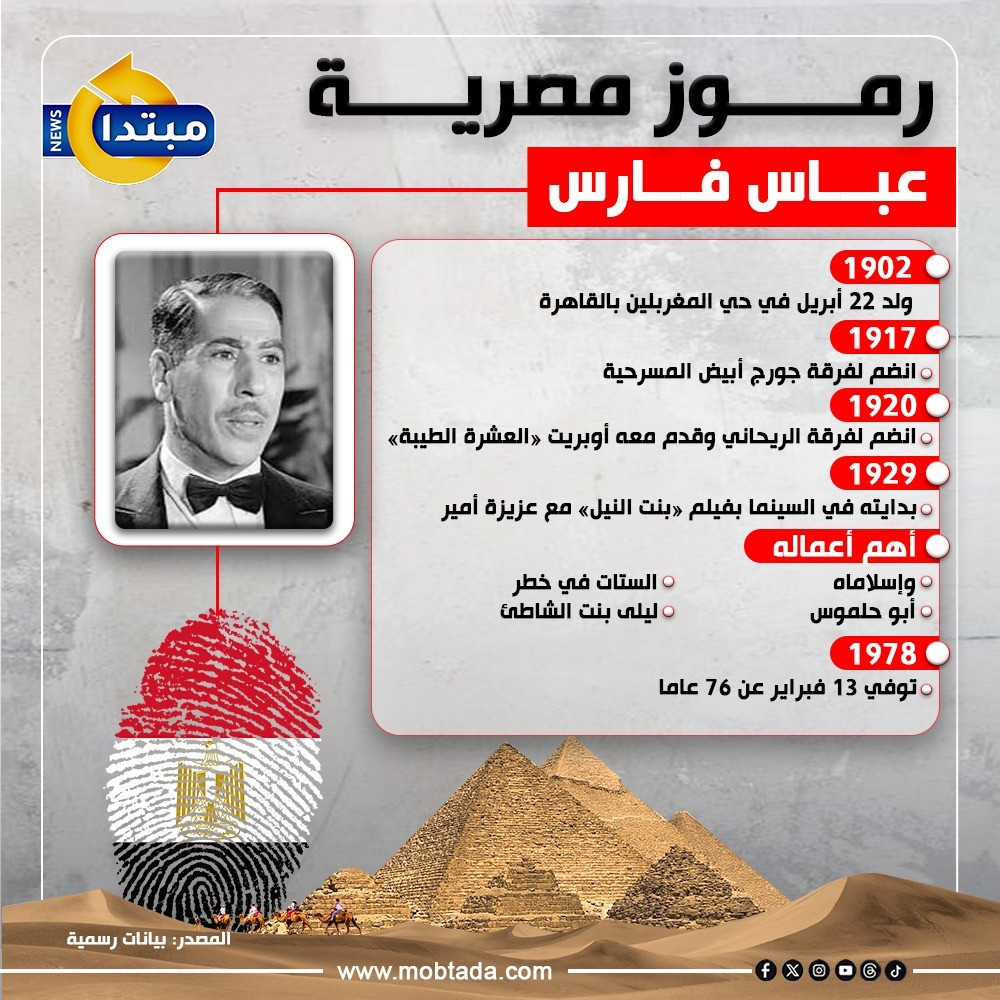 عباس فارس