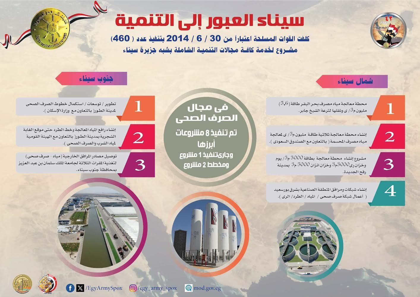 مجال اصرف