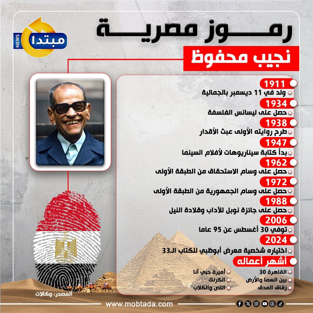 نجيب محفوظ نجيب محفوظ