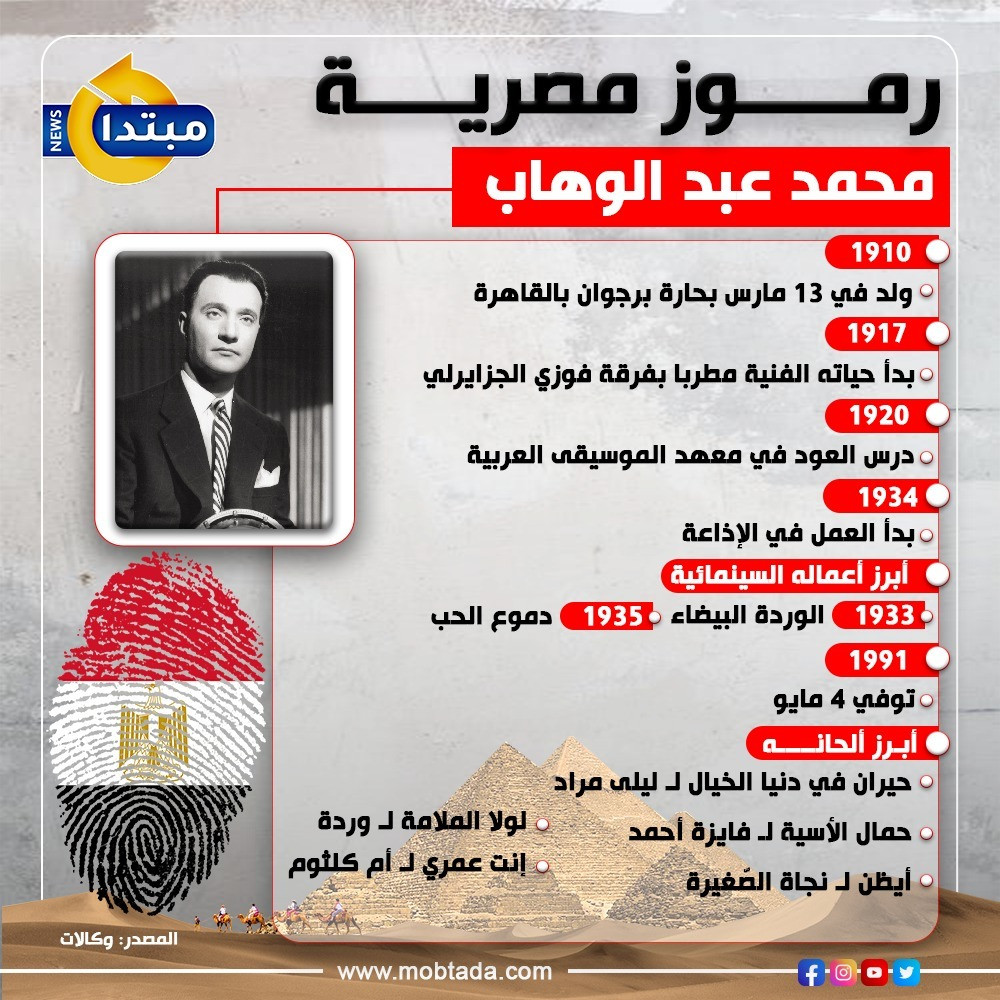 محمد عبد الوهاب محمد عبد الوهاب