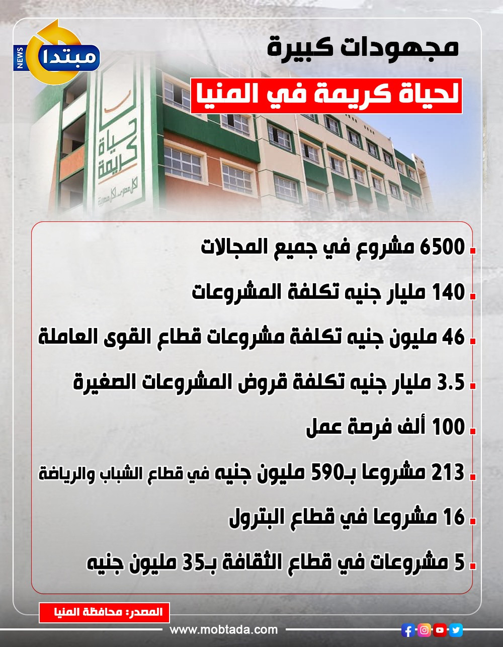 إنفوجراف إنفوجراف