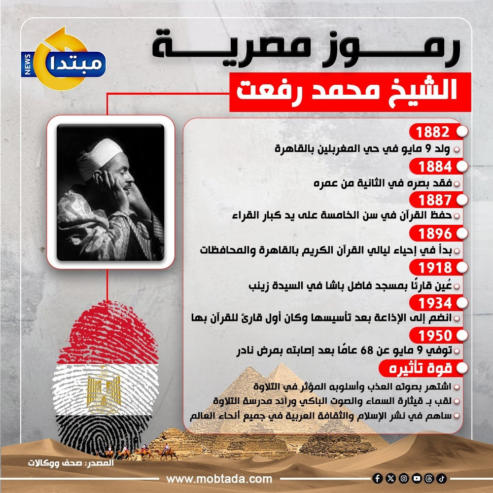 الشيخ محمد رفعت