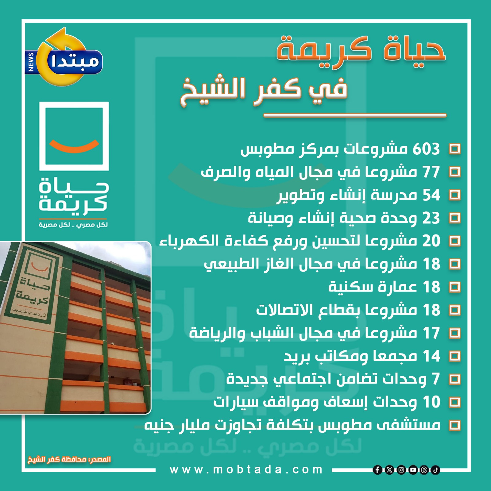 إنفو حياة كريمة إنفو حياة كريمة