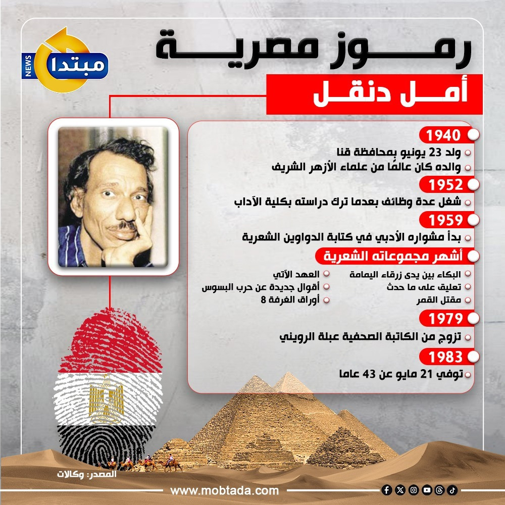 أمل دنقل أمل دنقل
