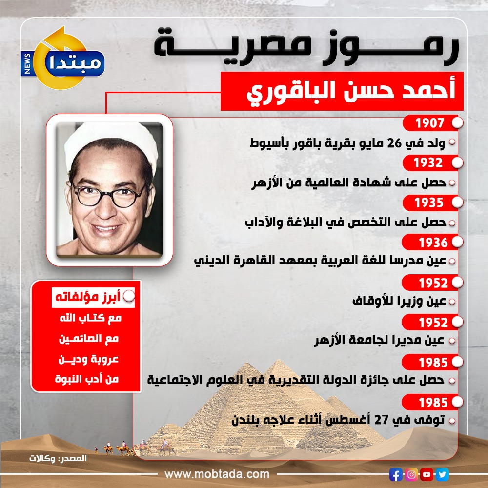 أحمد حسن الباقوري