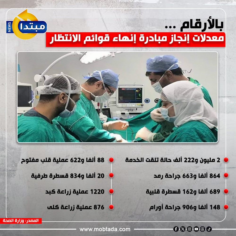 إنفو قوائم الانتظار