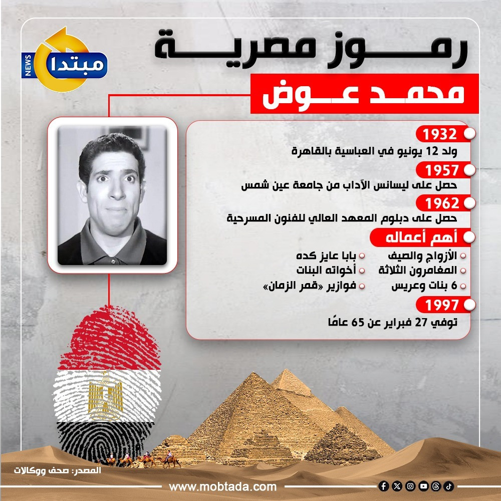 محمد عوض محمد عوض