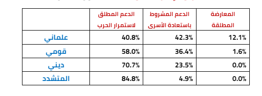 اسرائيل