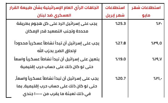 اسرائيل