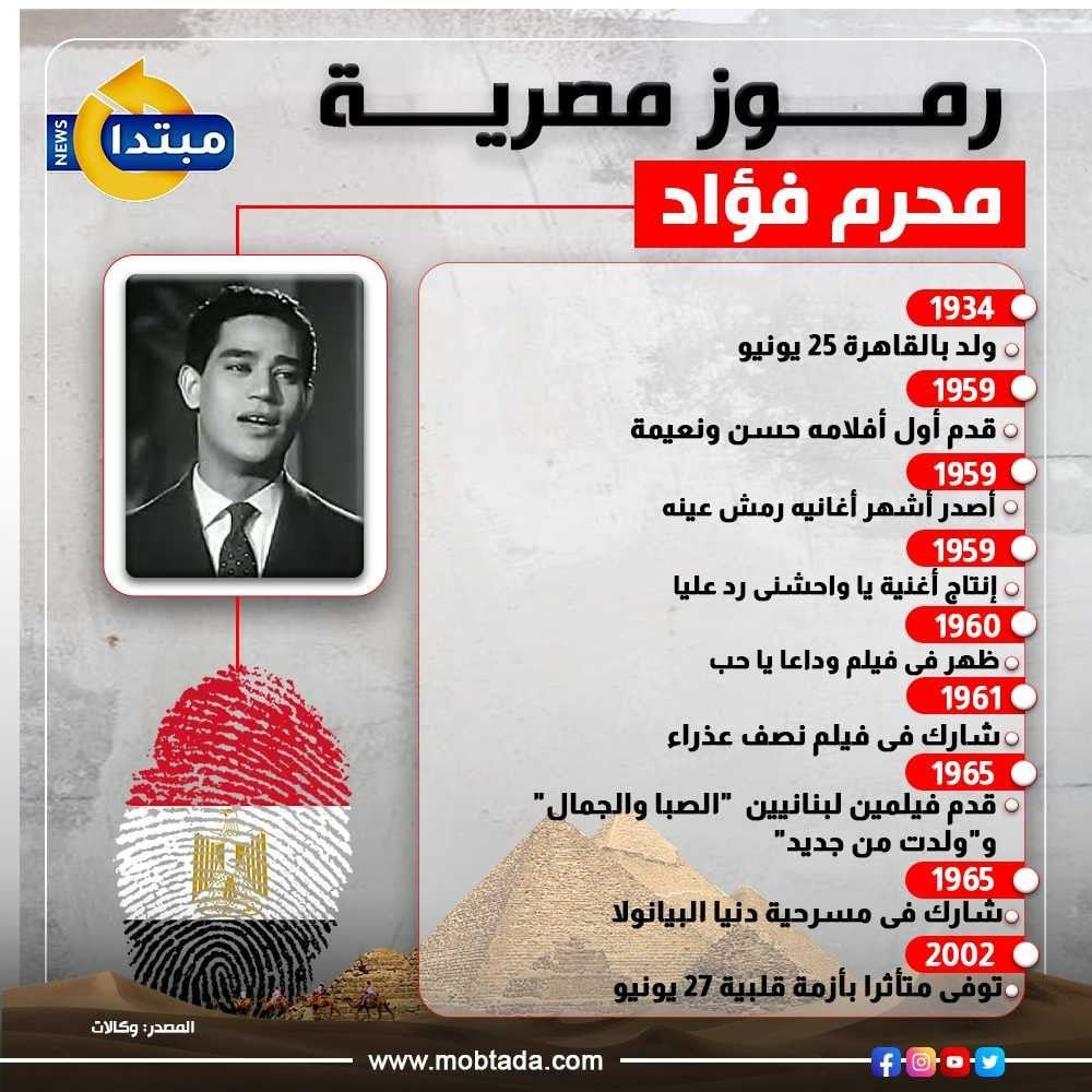محرم فؤاد