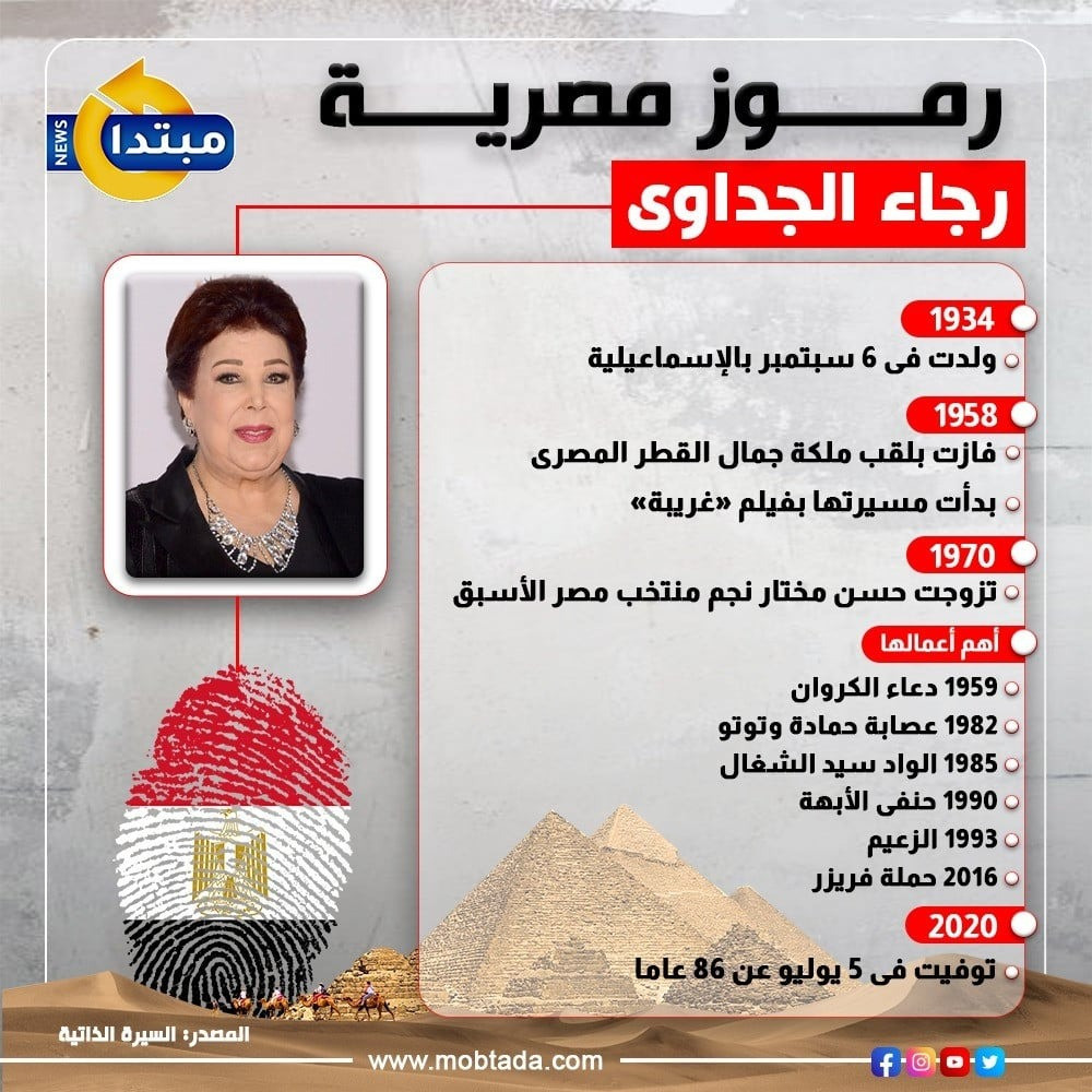رجاء الجداوي رجاء الجداوي