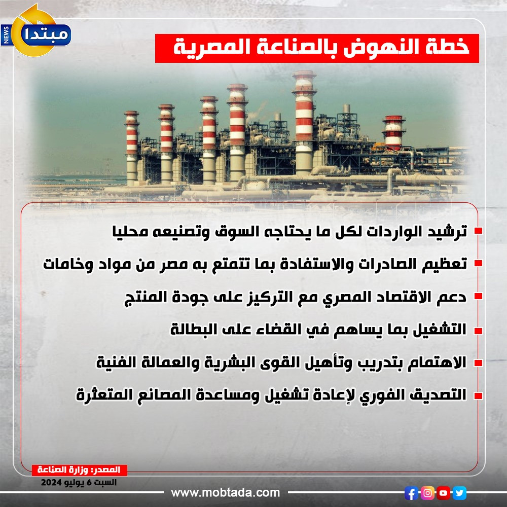 إنفوجراف خطة النهوض بالصناعة المصرية