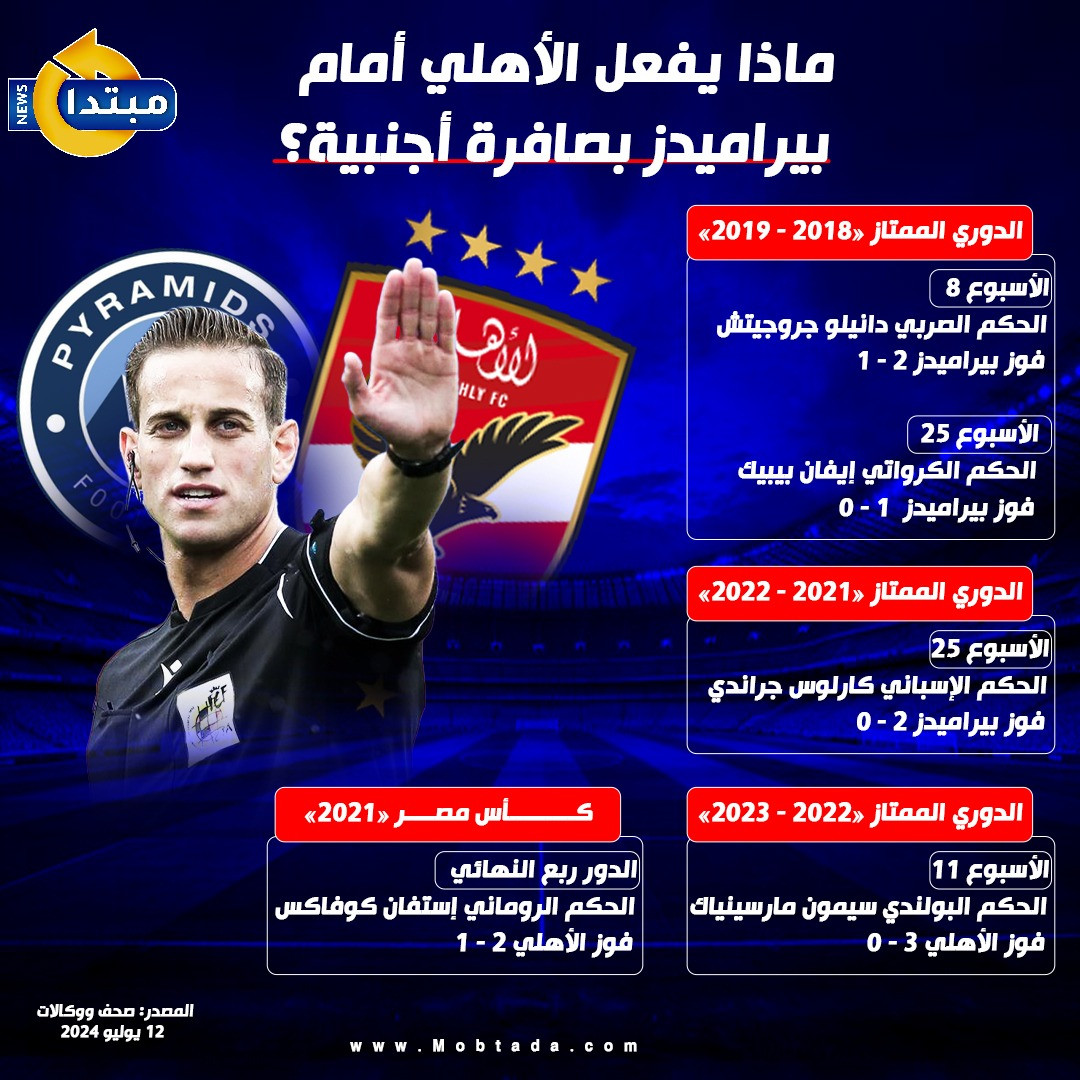 إنفوجراف ماذا يفعل الأهلي أمام بيراميدز بصافرة أجنبية؟