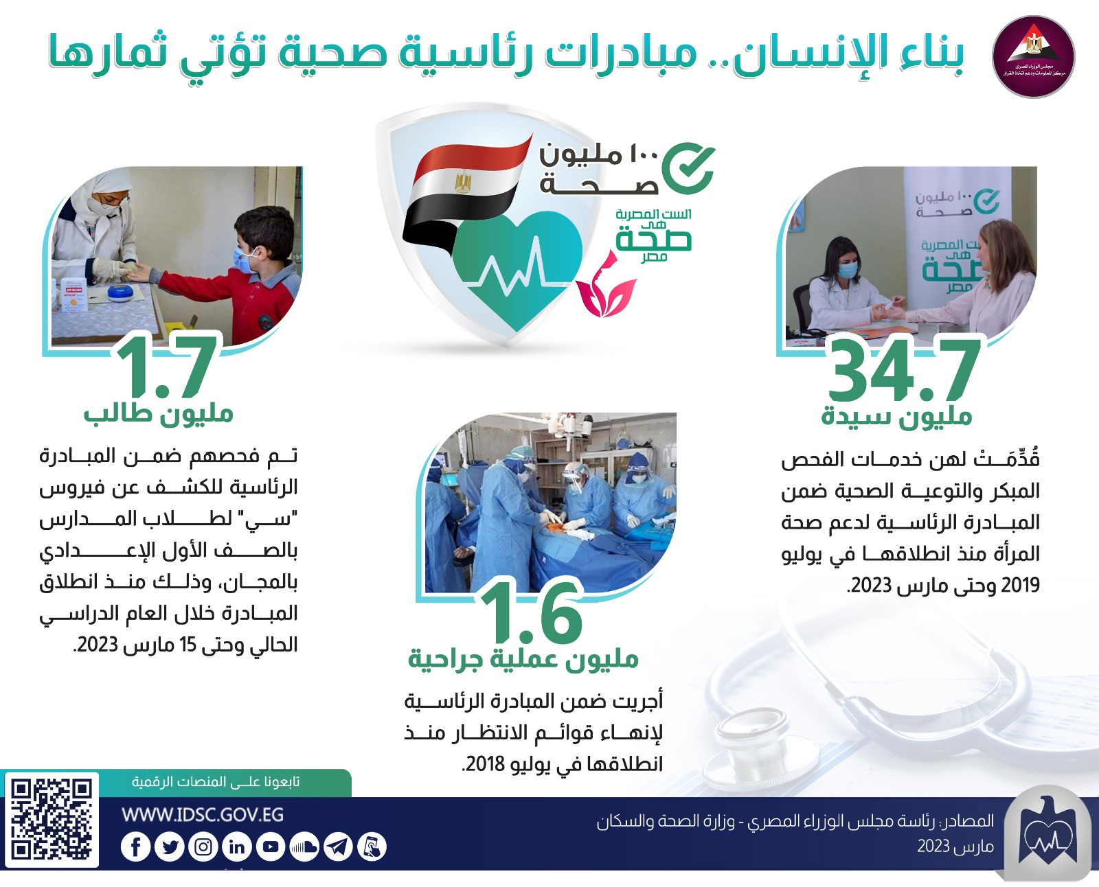 إنفوجراف إنفوجراف