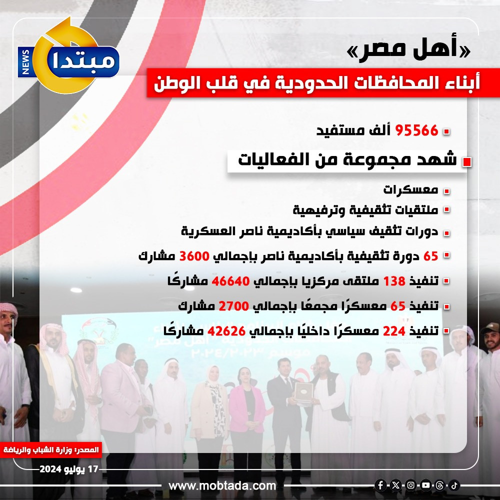 أبناء المحافظات الحدودية في قلب مصر أبناء المحافظات الحدودية في قلب مصر