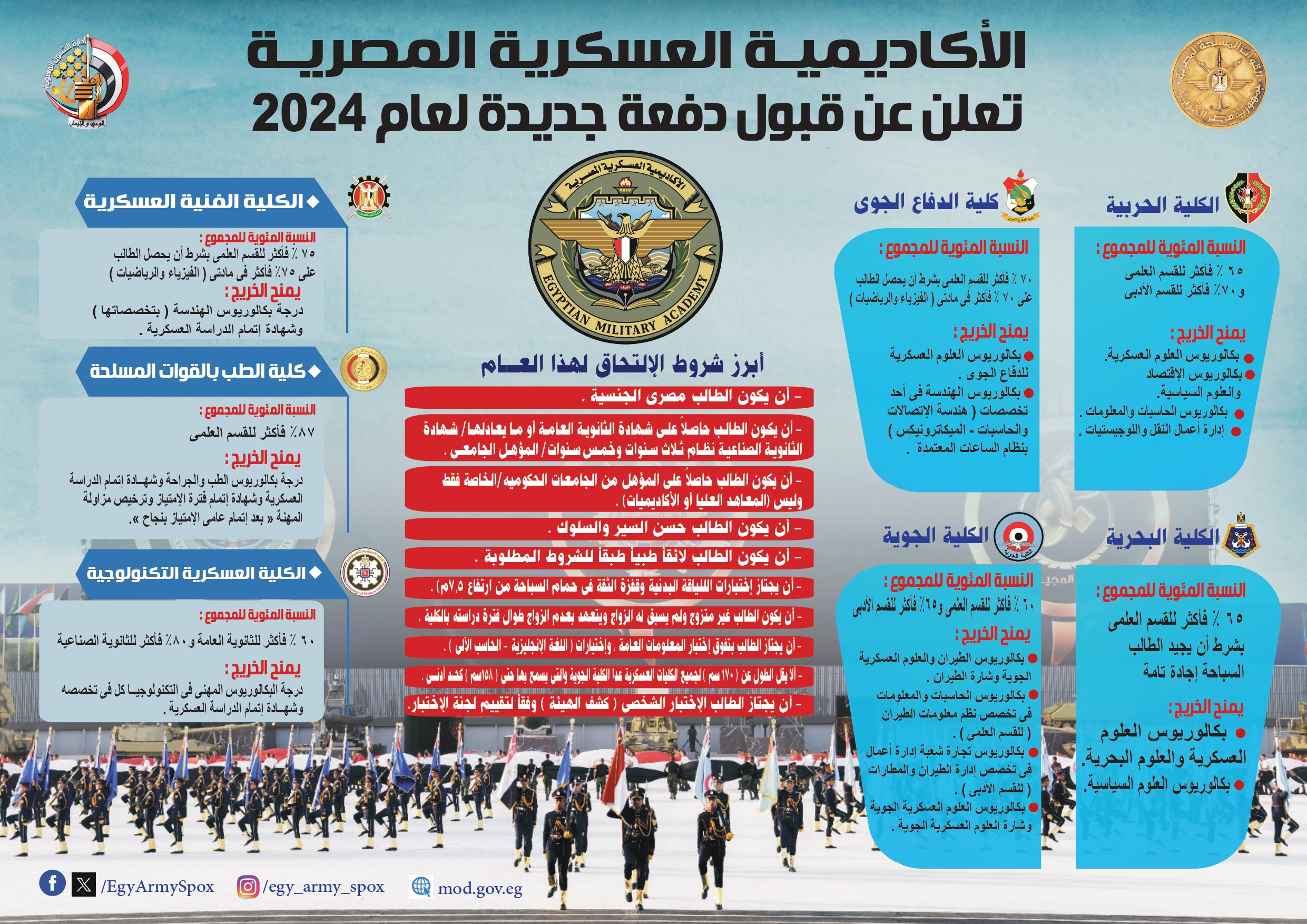 شروط القبول بالأكاديمية العسكرية شروط القبول بالأكاديمية العسكرية