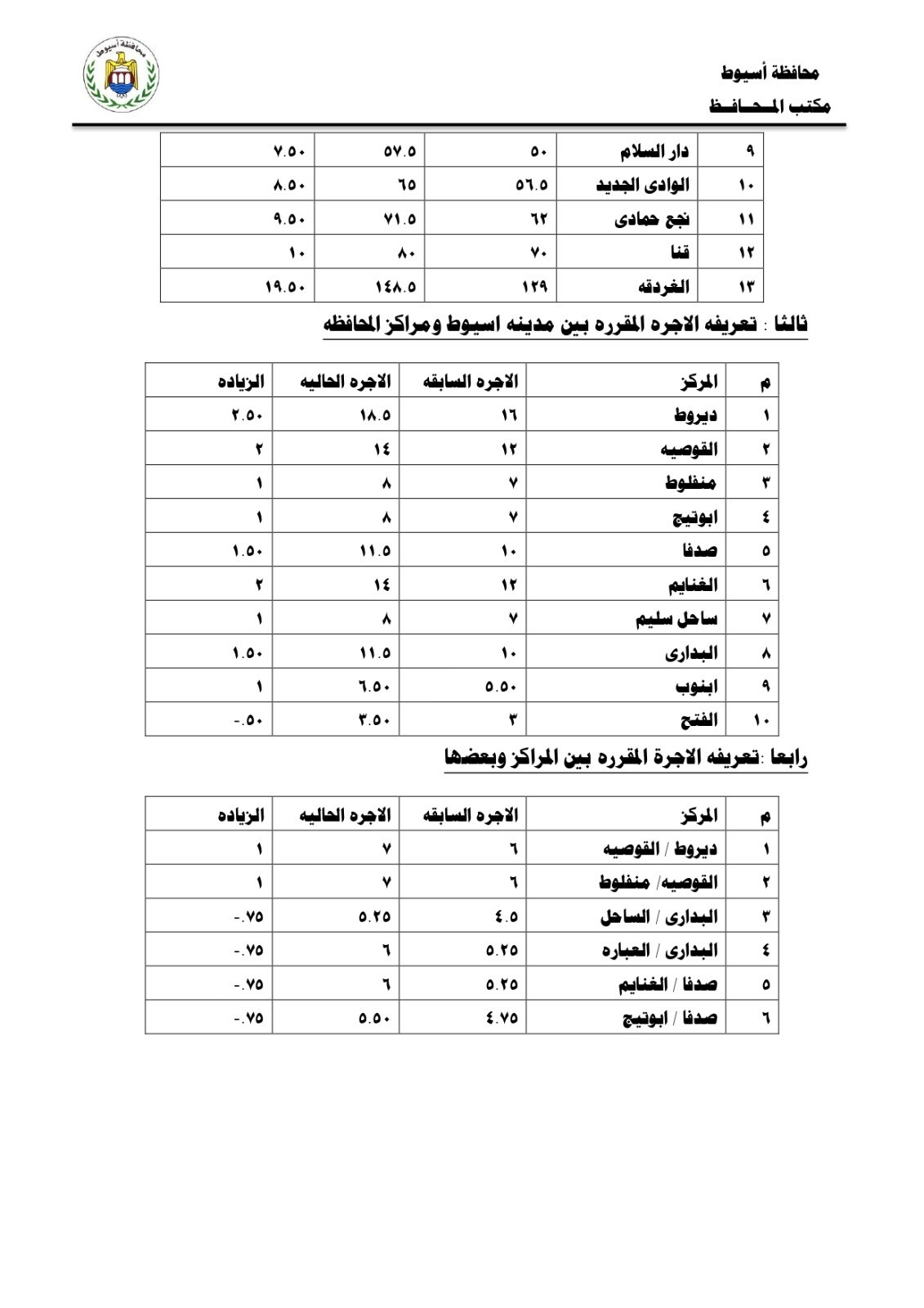 تعريفة المواصلات في أسيوط تعريفة المواصلات في أسيوط