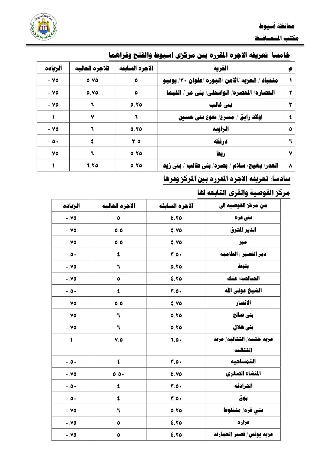 تعريفة المواصلات في أسيوط تعريفة المواصلات في أسيوط