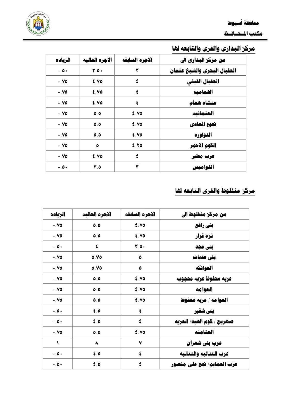 تعريفة المواصلات في أسيوط تعريفة المواصلات في أسيوط